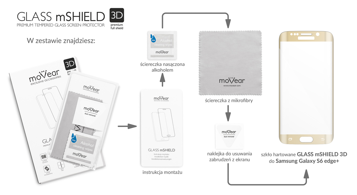 moVear GLASS mSHIELD 3D - Szkło Hartowane na Samsung Galaxy S6 edge+ - Zawartość zestawu